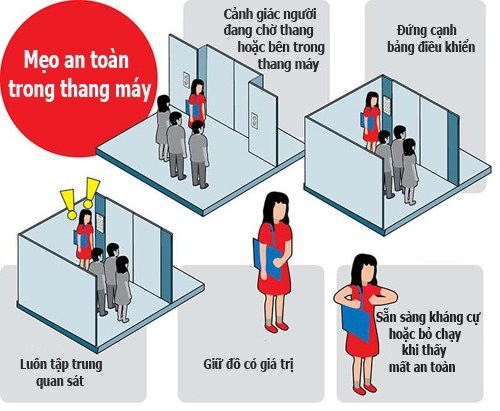 Kỹ năng cần thiết khi ở một mình